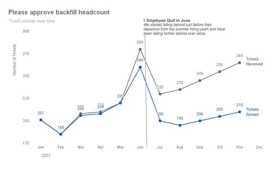 Tickets Received &ldquo;After&rdquo;